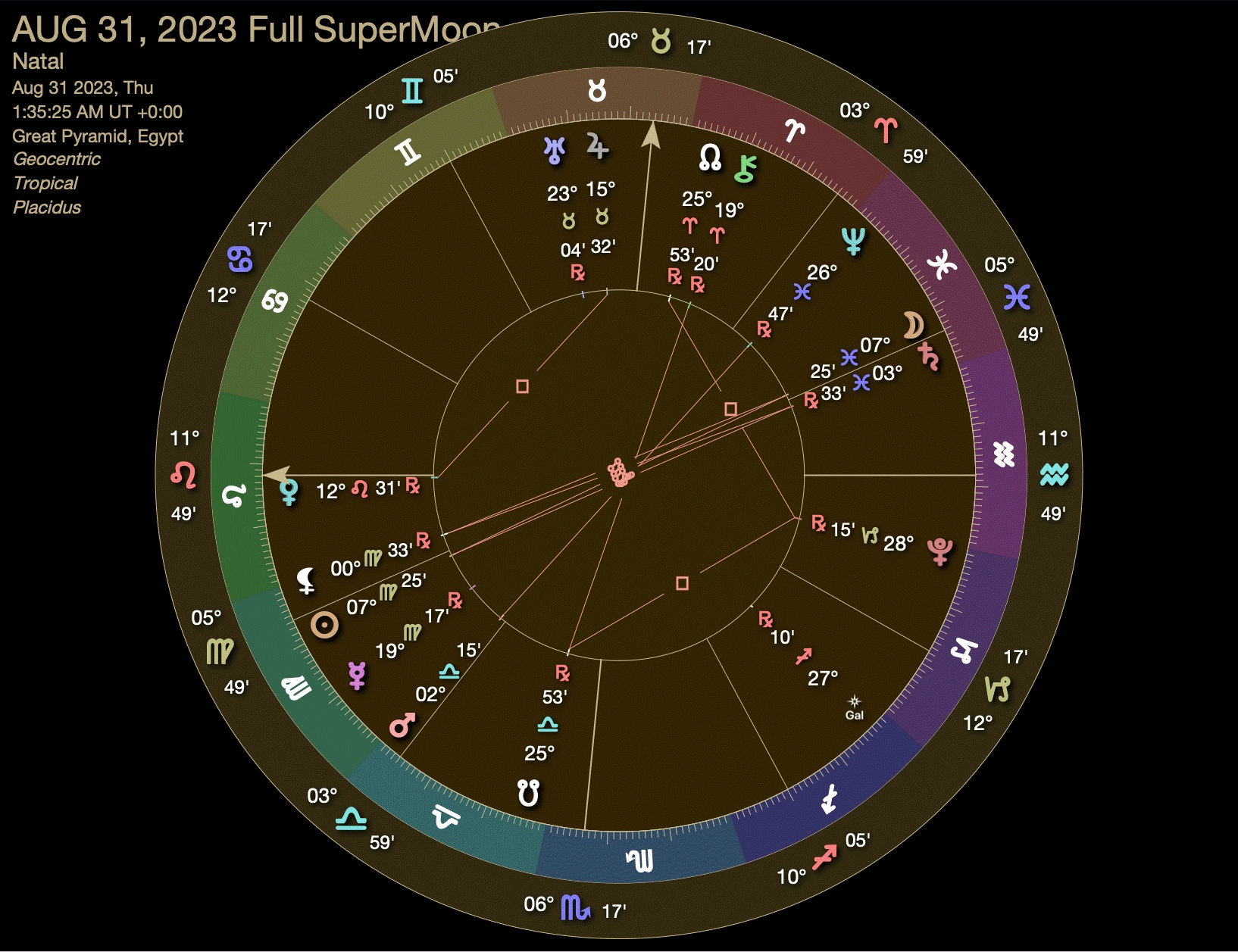 AUG 31, 2023 Full SuperMoon